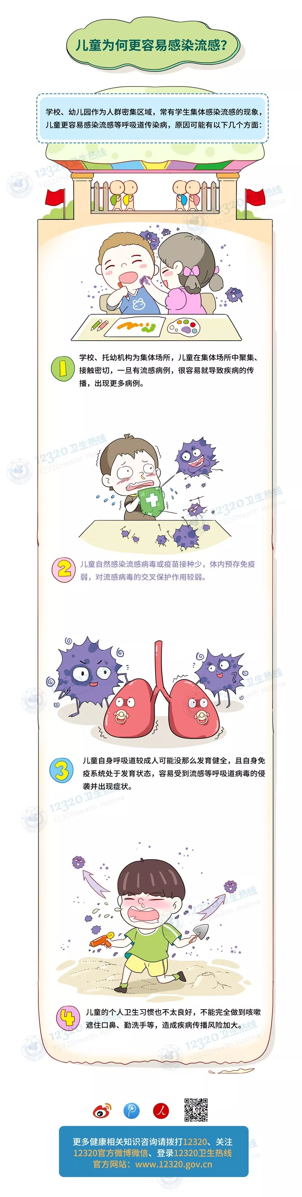 流感來襲，這些人易中招！“淡定爸媽”必備知識(shí)